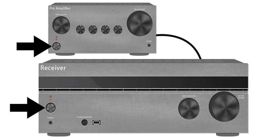 Schritt 1 zum Anschließen eines Vorverstärkers an einen AV-Receiver