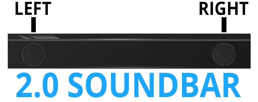 2.0 Kanal Soundbar