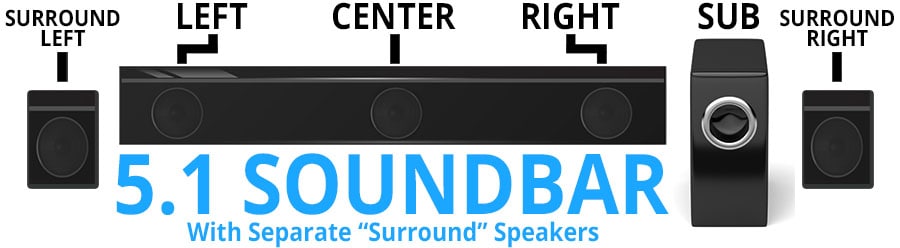5.1-Kanal-Soundbar mit separaten Surround-Lautsprechern