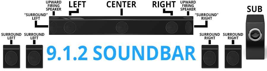 9.1.2 Kanal Soundbar