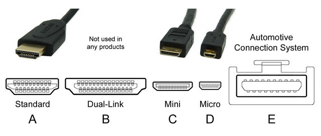 HDMI-Anschlusstypen