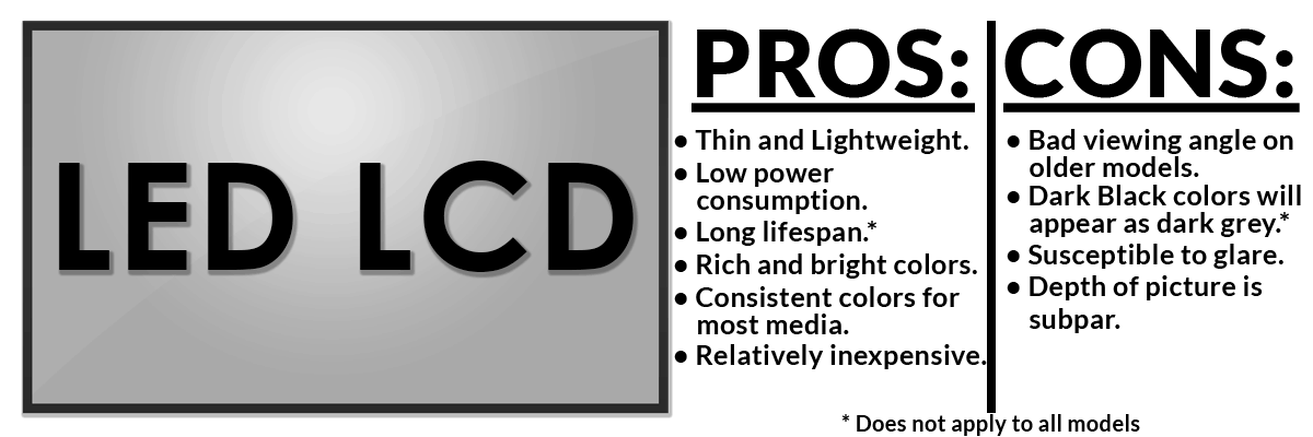LED-LCD: Vor- und Nachteile Liste für ein Heimkino