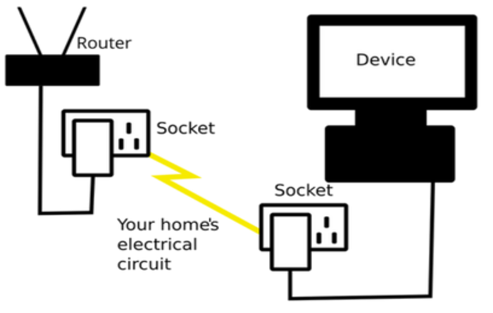 Powerline-Adapter