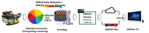 HDR10Plus_Metadata_Workflow_2